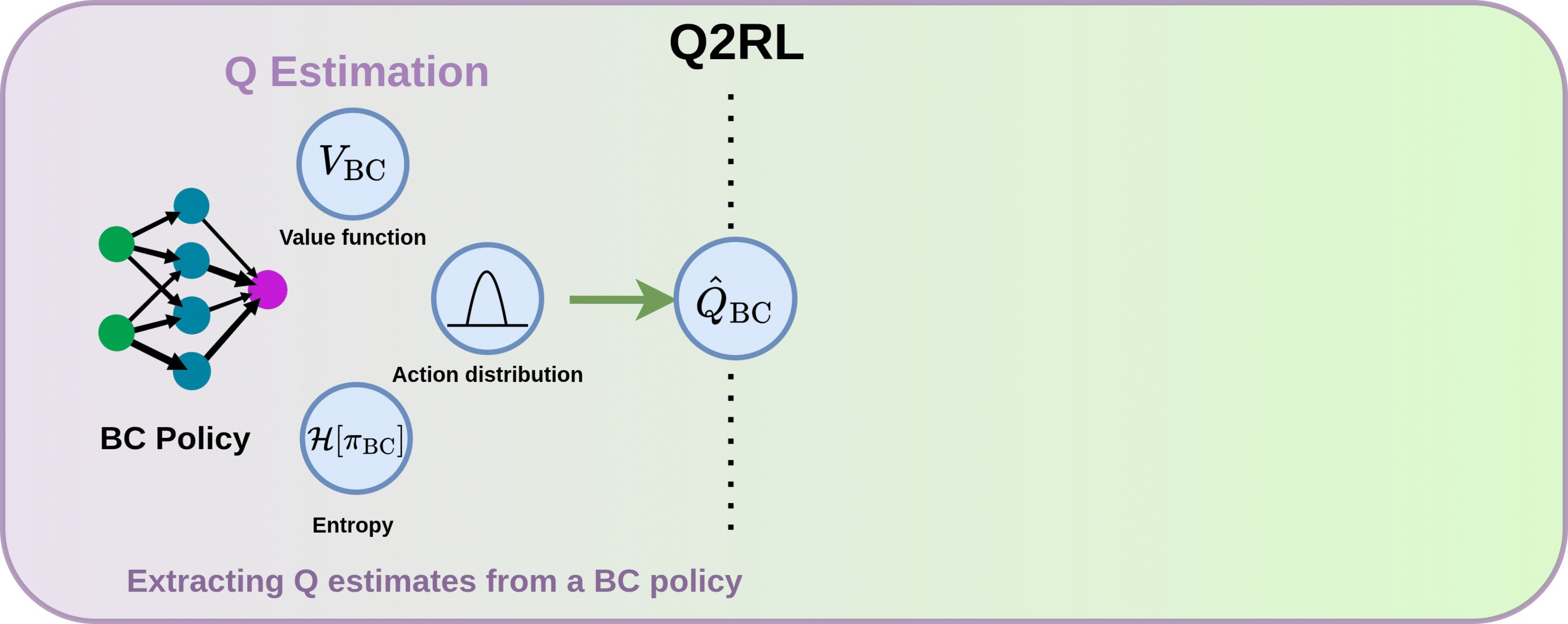 Q2RL Overview Figure